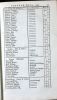 Poll Book: Gorleston (1790)