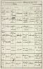 Baptismal Record: Frederic Wright