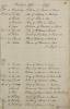 Baptismal Record: John Grubb (1796)
