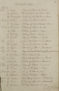 Baptismal Record: Mary Grubb (1795)