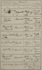 Burial Record: Charlotte and Elizabeth Stokes (1842)